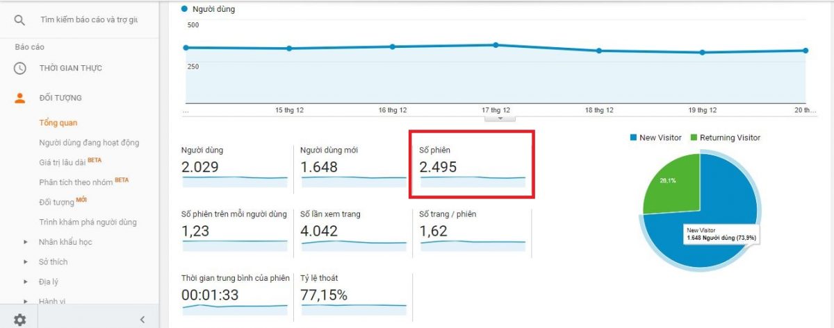 Tỷ lệ traffic trong Google Analytics
